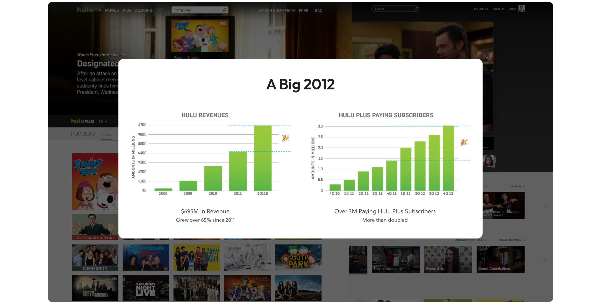 A results card over the redesigned site: $695 million in 2012 revenue and over 3 million paying Hulu Plus subscribers.