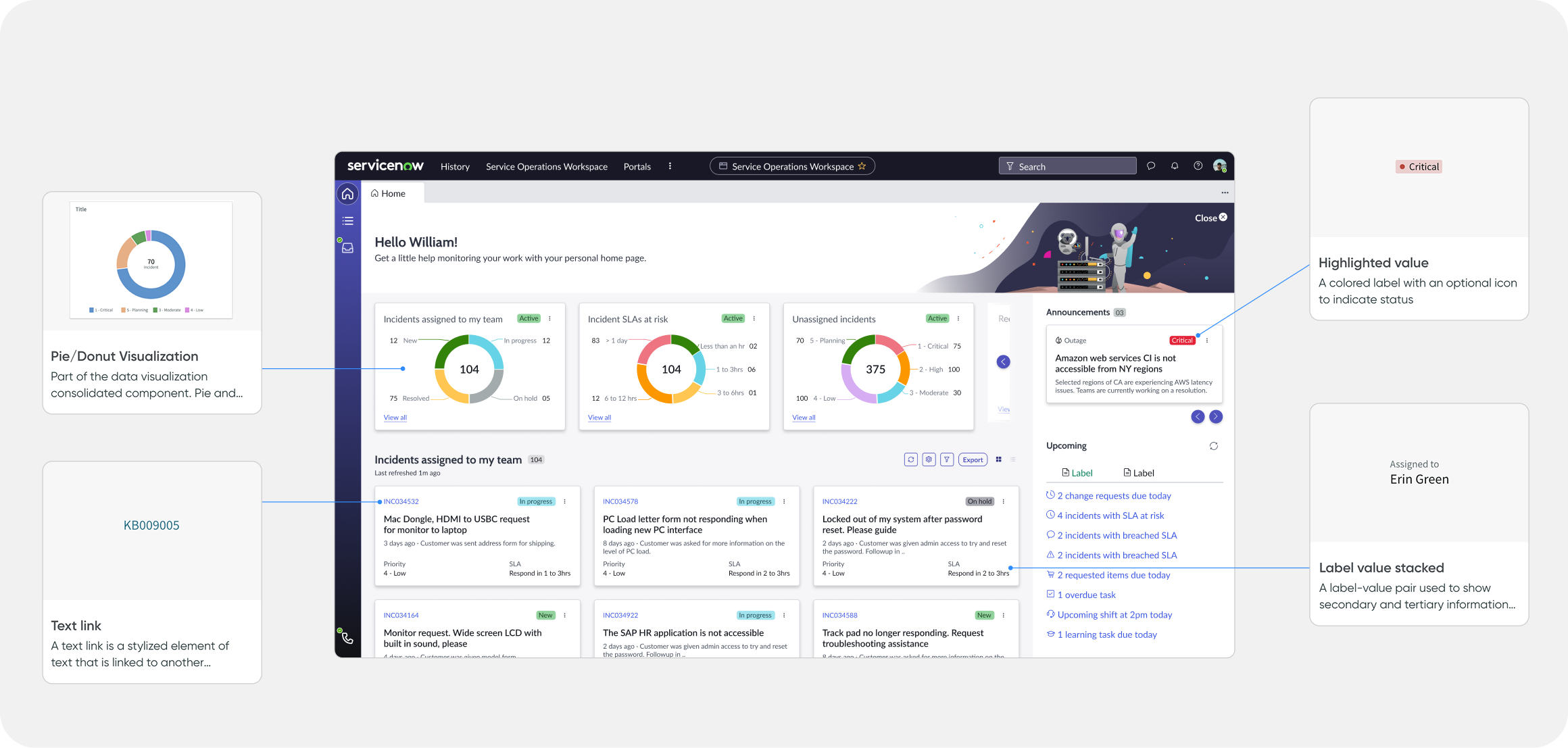 Four components called out beside a ServiceNow home screen: a donut chart, a text link, a highlighted status label, and a stacked label and value.