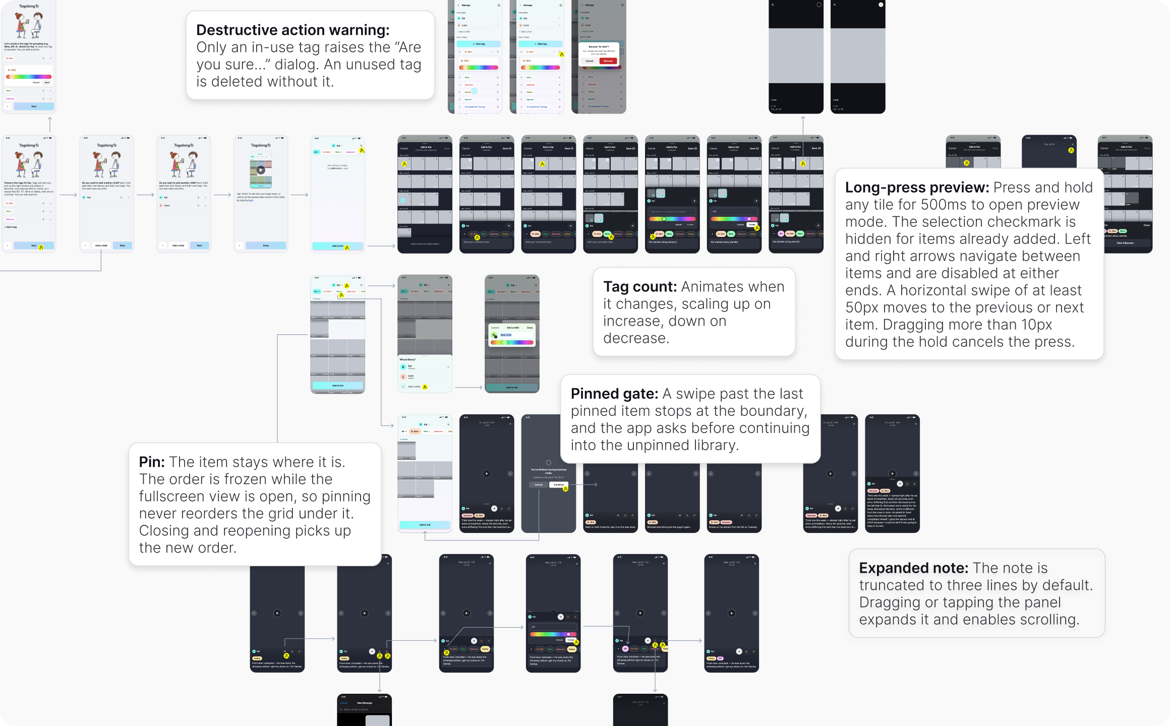 A map of the whole app: every screen as a thumbnail, joined by arrows into onboarding, tagging, library and playback branches.